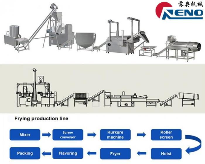 RIGHT TWIN-SCREW EXTRUDER 山东创之绷{1}}Q lu-秦婷婷 mare
